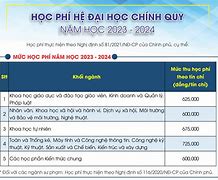 Đại Học Thủ Dầu Một Xét Học Bạ Điểm Chuẩn 2024