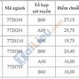 Đại Học Y Thái Bình Điểm Chuẩn 2023