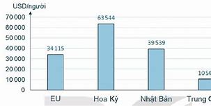 Gdp Người Của Nhật Bản 2022