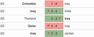 Iraq Vs Indonesia Vòng Loại World Cup