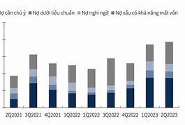 Tỷ Lệ Nợ Xấu Acb 2023